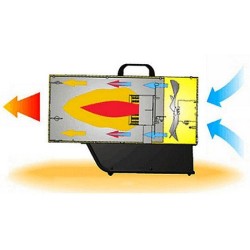 Générateur d'air chaud portable manuel a gaz 52 KW 1450 m3/h 2