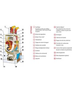 Chauffage fixe d'atelier indirecte brûleurs FUEL 116 kW 2