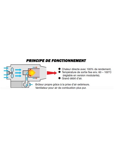 Générateur d'air chaud inox au gaz naturel 45 Kw Thermobile.