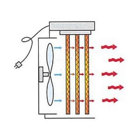 Chauffage aérotherme électrique air pulsé 24Kw thermobile BA24