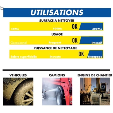 Promo nettoyeur hp MICHELIN 5cv Honda GP160 163cc MPX 210THO