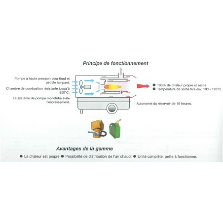 Générateur d'air chaud fioul Thermobile 70 kW ITA 75 ROBUST.